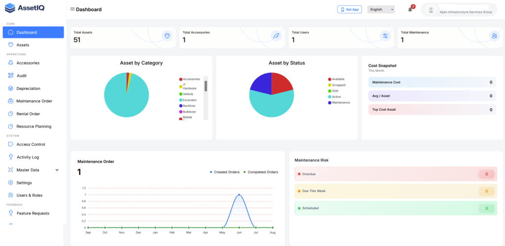 Understand the Dashboard image